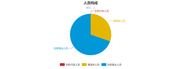测试